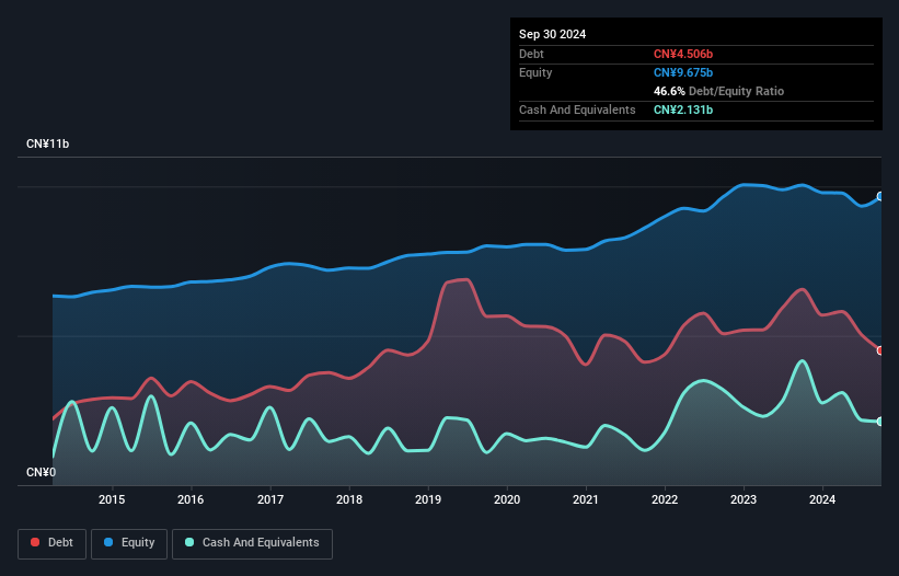 debt-equity-history-analysis