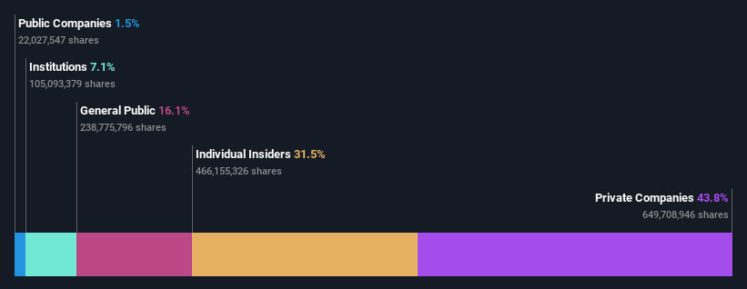 ownership-breakdown