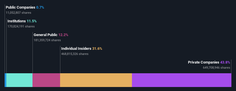 ownership-breakdown