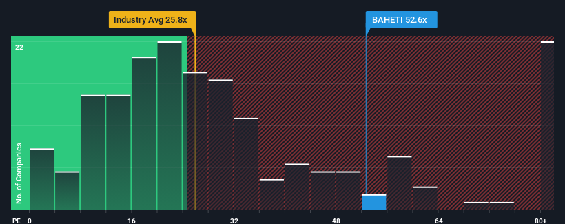 pe-multiple-vs-industry