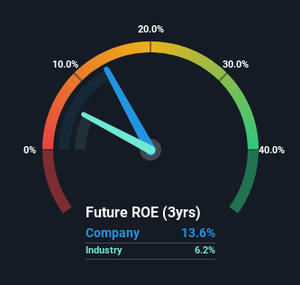 roe