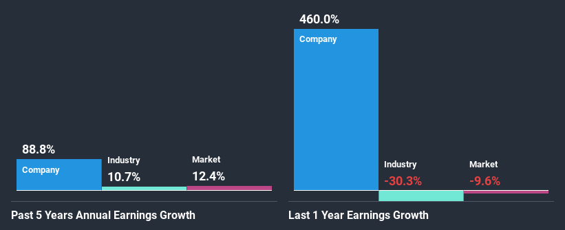 past-earnings-growth