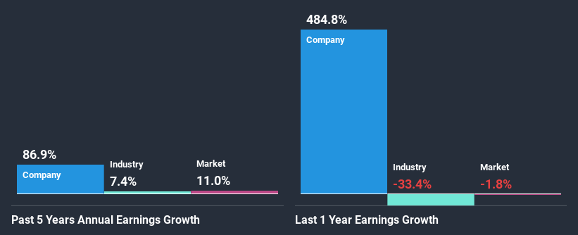 past-earnings-growth