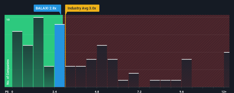 ps-multiple-vs-industry