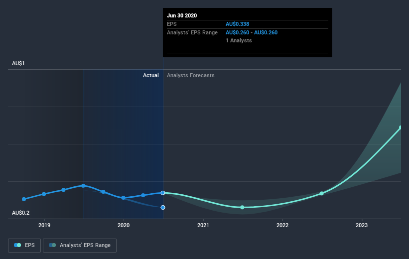 earnings-per-share-growth