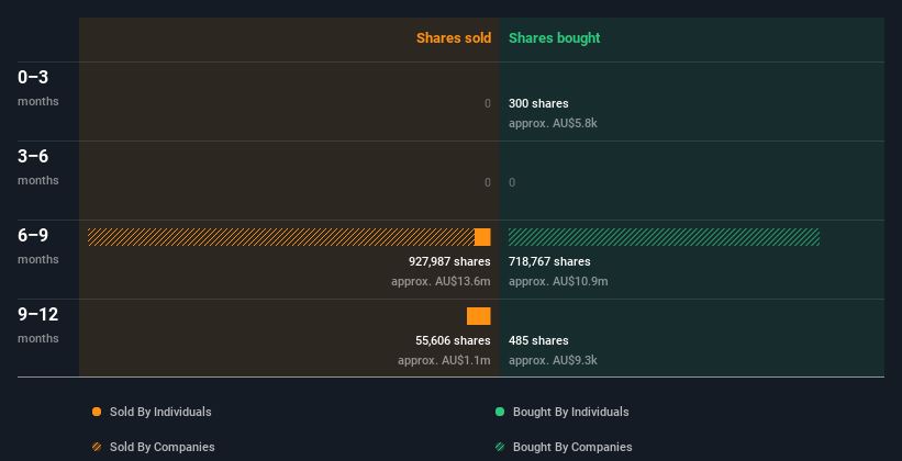 insider-trading-volume