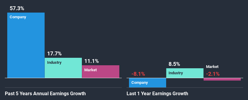 past-earnings-growth