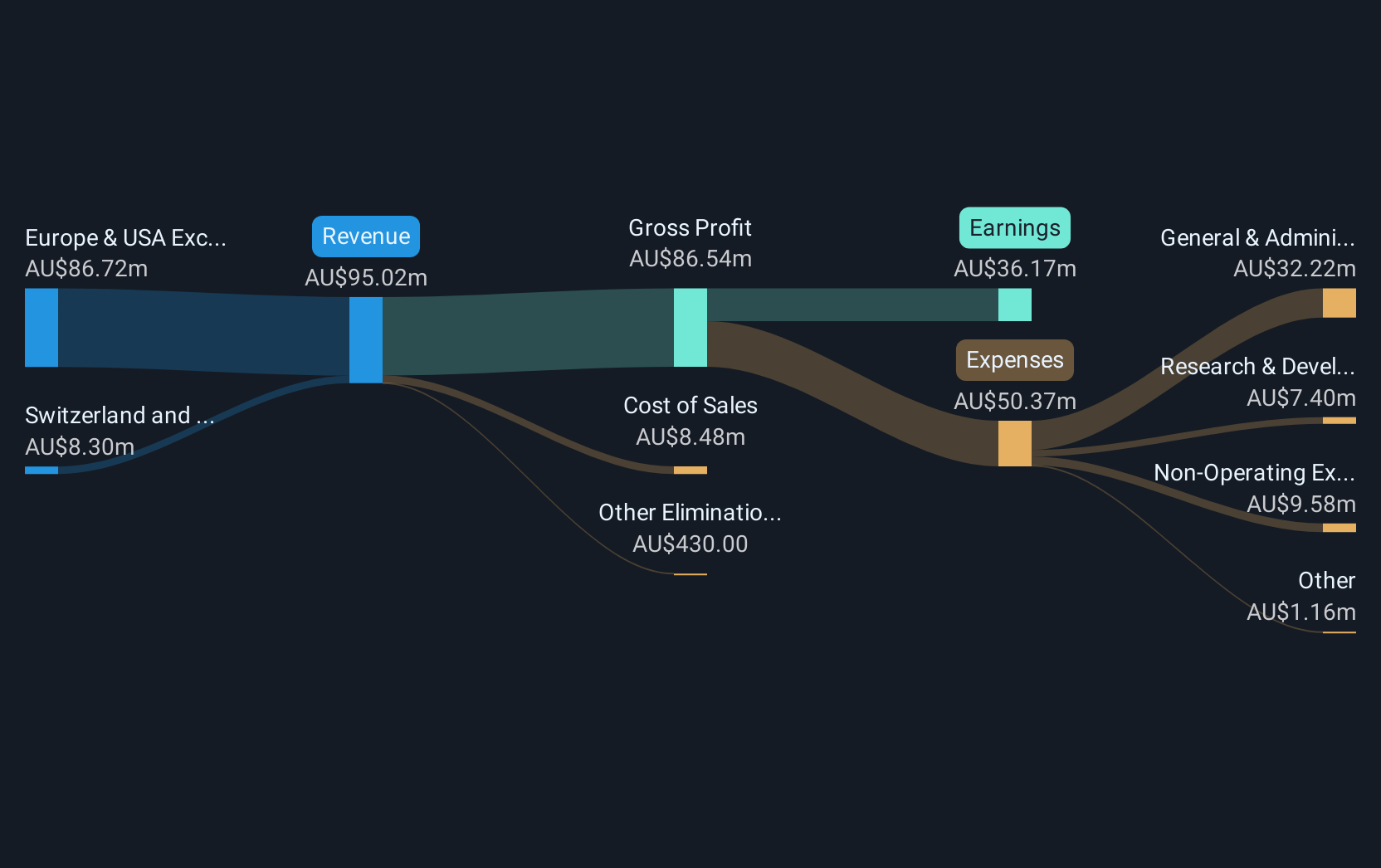 revenue-and-expenses-breakdown