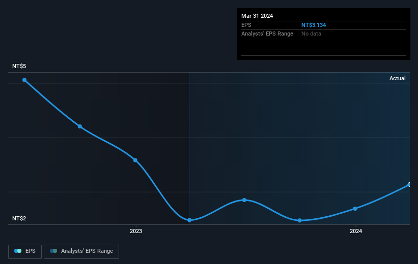 earnings-per-share-growth