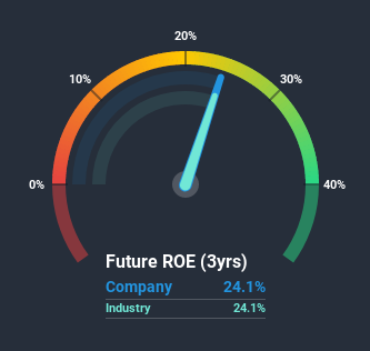 roe