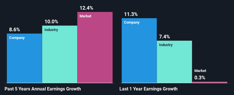 past-earnings-growth