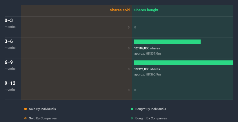 insider-trading-volume