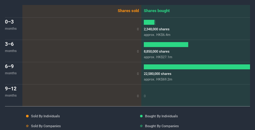 insider-trading-volume