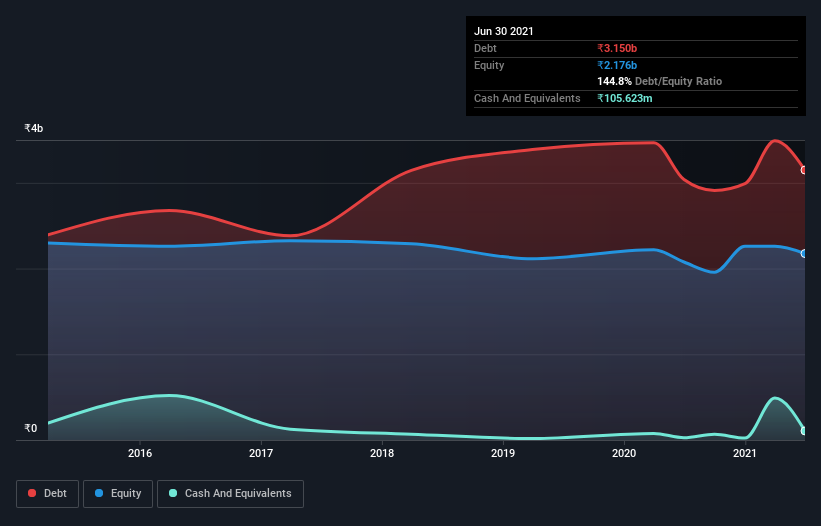 debt-equity-history-analysis