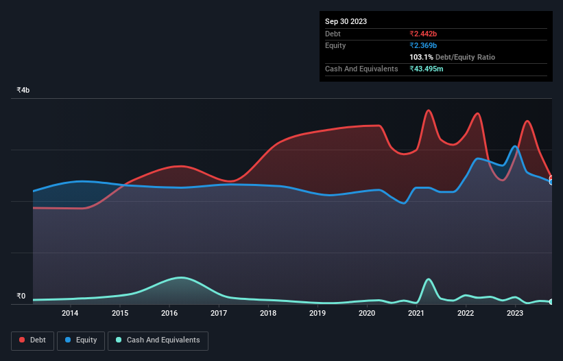 debt-equity-history-analysis