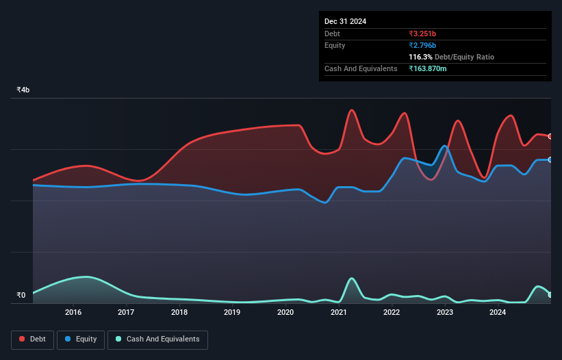 debt-equity-history-analysis