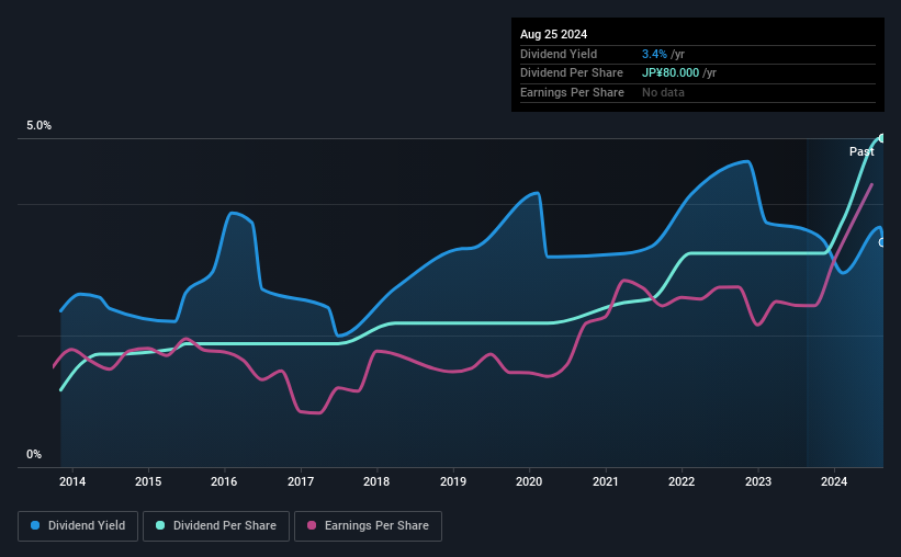 historic-dividend