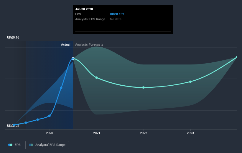 earnings-per-share-growth