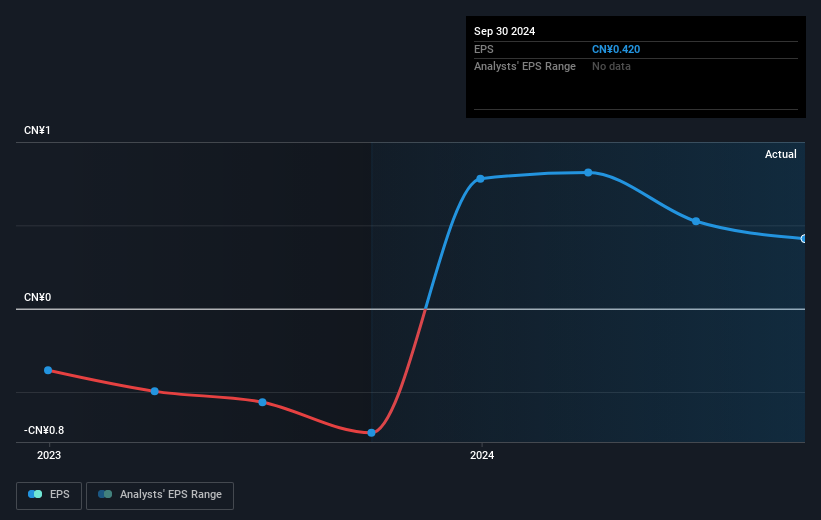 earnings-per-share-growth