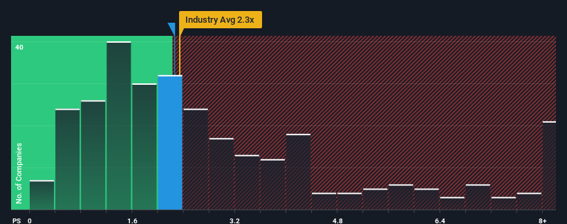 ps-multiple-vs-industry