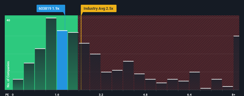 ps-multiple-vs-industry