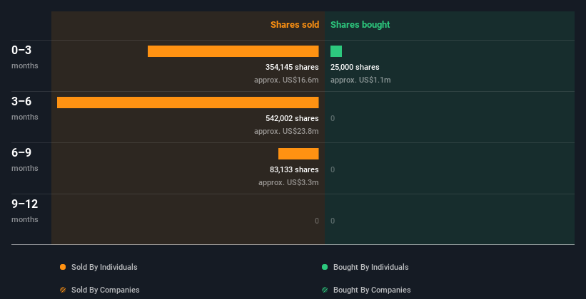 insider-trading-volume