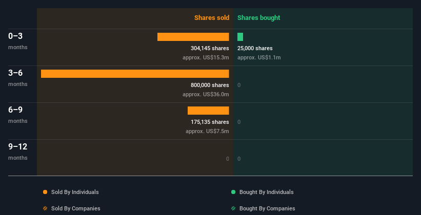 insider-trading-volume
