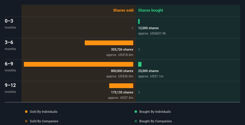 insider-trading-volume