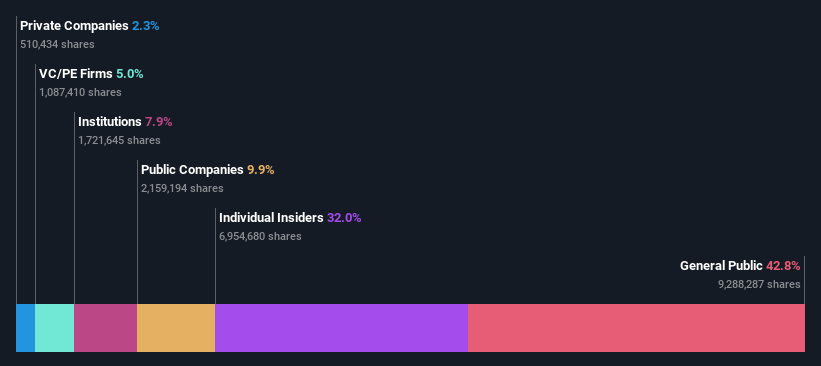 ownership-breakdown