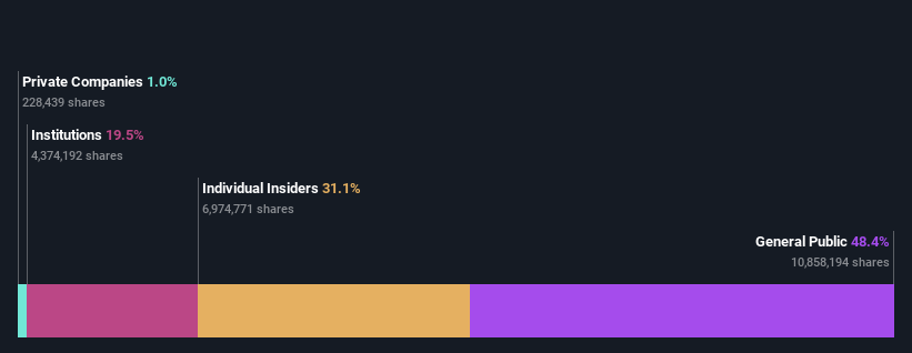 ownership-breakdown