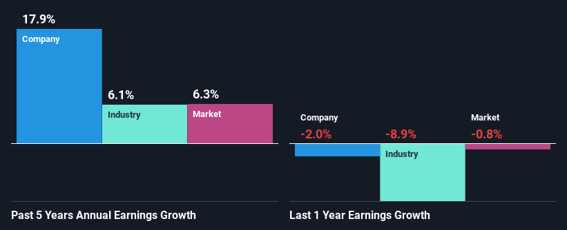 past-earnings-growth