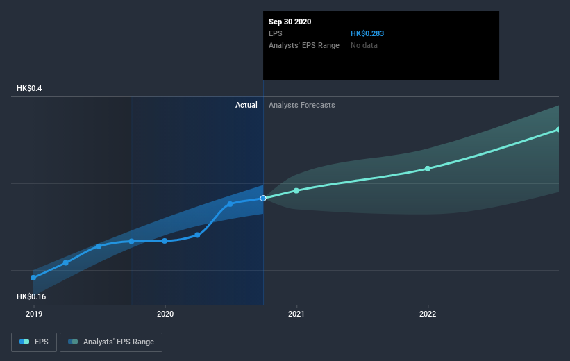 earnings-per-share-growth