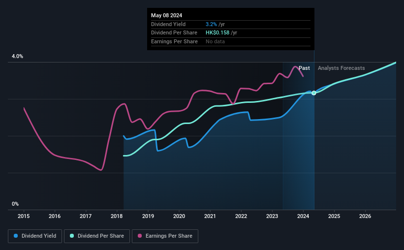 historic-dividend