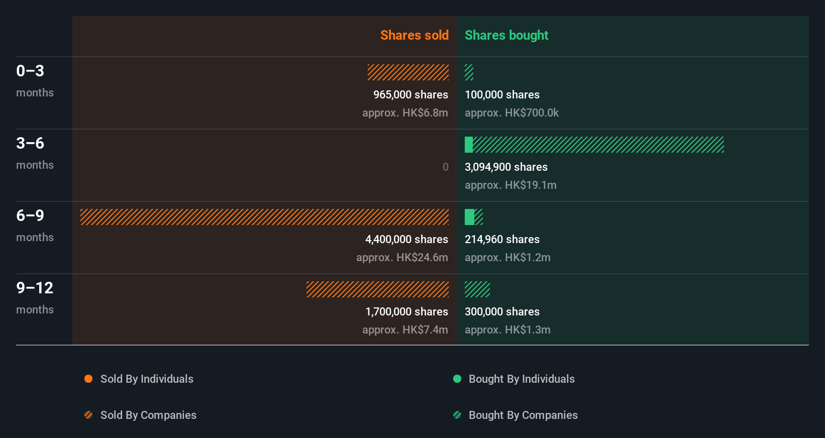 insider-trading-volume