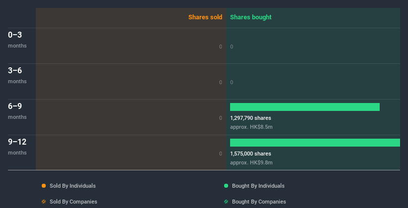 insider-trading-volume