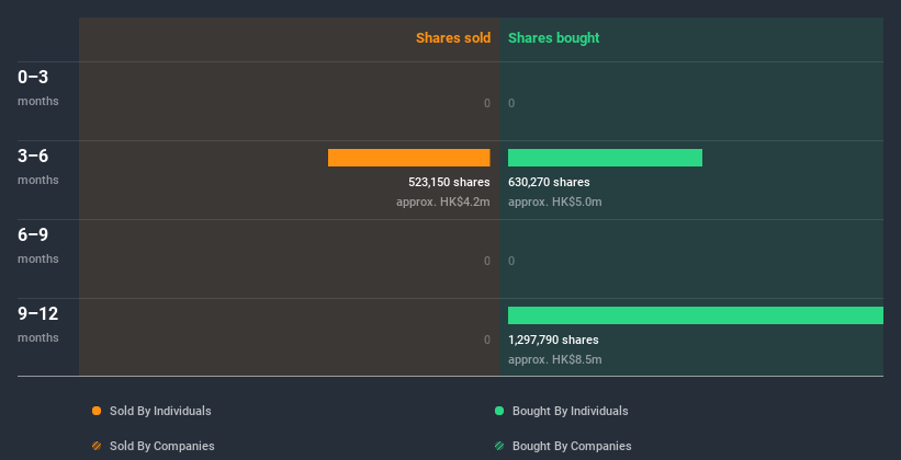 insider-trading-volume