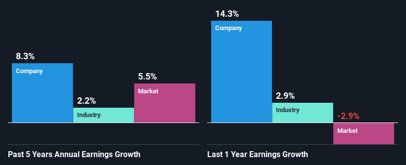 past-earnings-growth