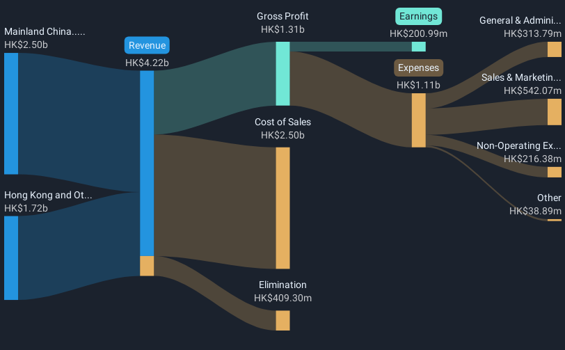 revenue-and-expenses-breakdown