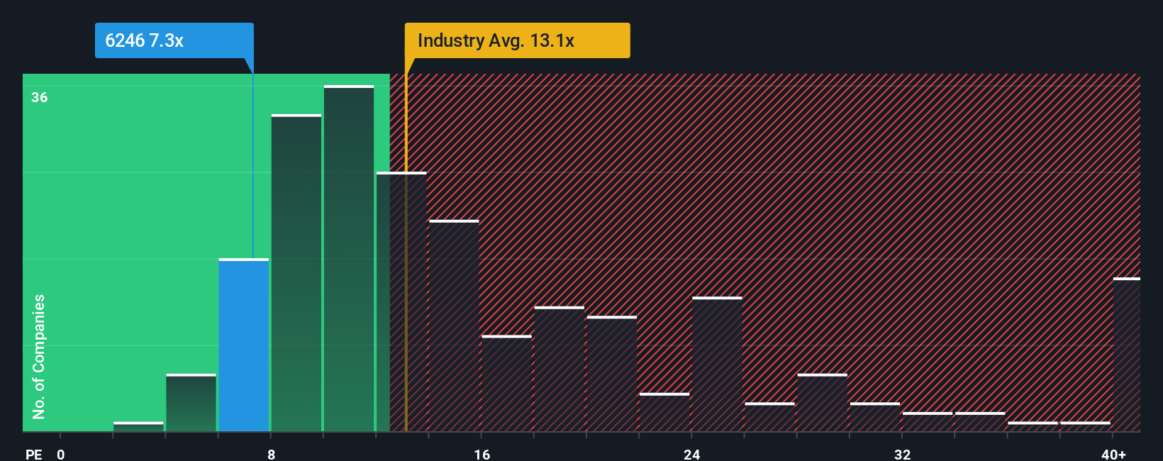 pe-multiple-vs-industry