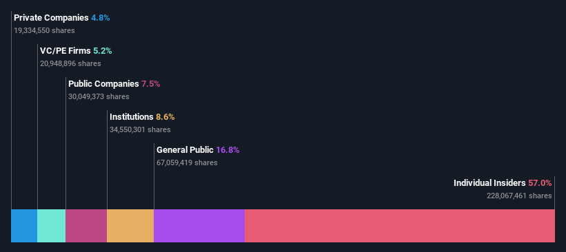 ownership-breakdown