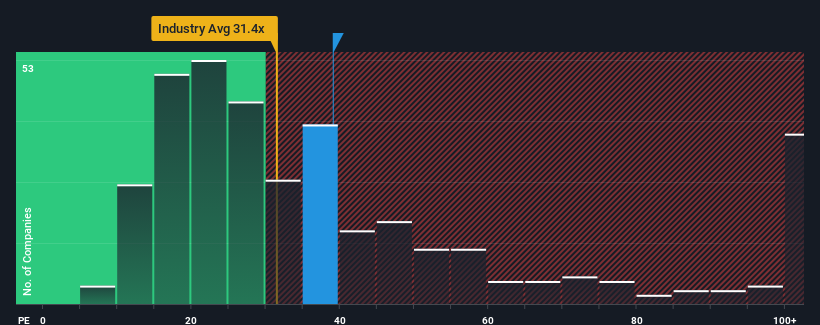 pe-multiple-vs-industry