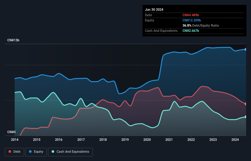 debt-equity-history-analysis