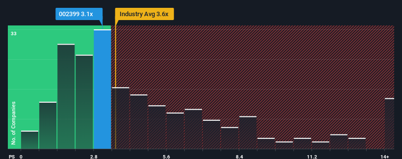 ps-multiple-vs-industry