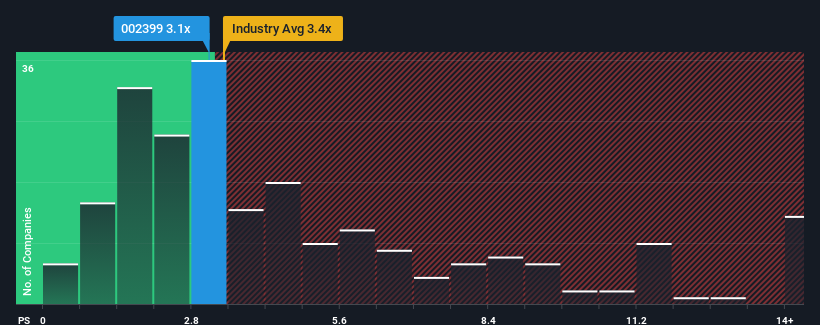 ps-multiple-vs-industry