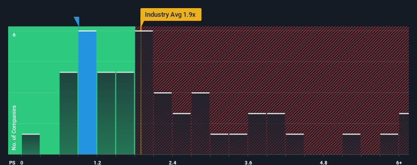 ps-multiple-vs-industry