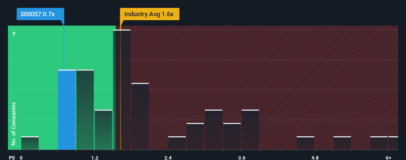 ps-multiple-vs-industry
