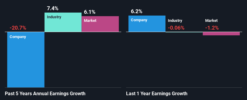 past-earnings-growth