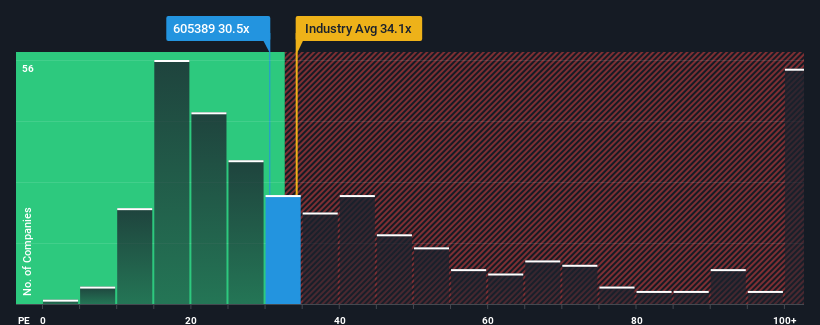 pe-multiple-vs-industry