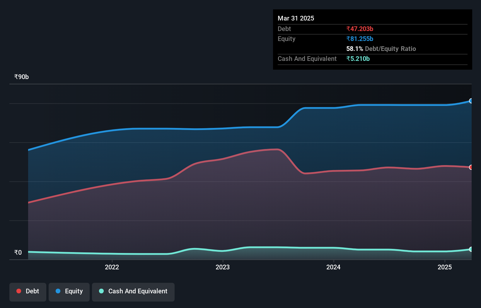 debt-equity-history-analysis