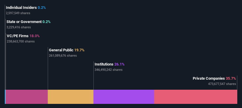 ownership-breakdown